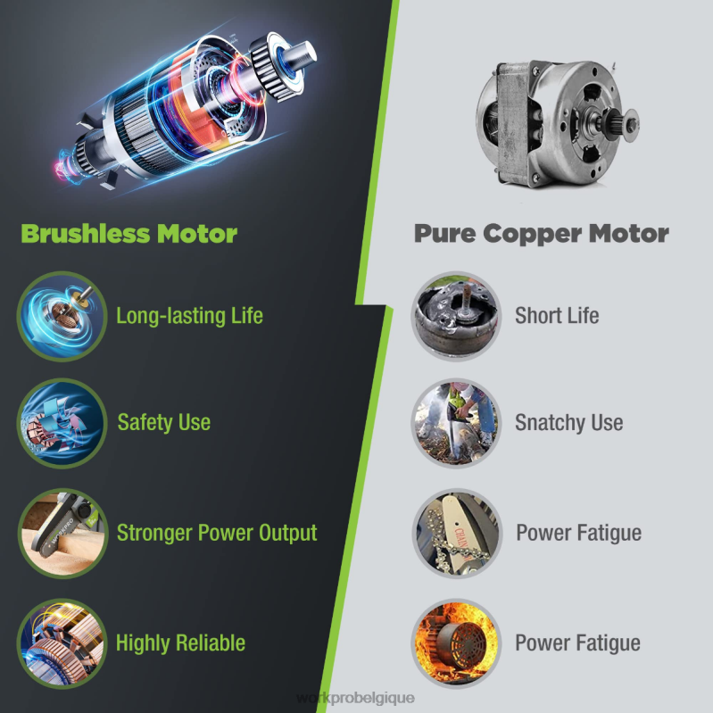 WORKPROTronçonneuse compacte sans fil 20 V avec batterie 4,0 Ah et chaîne de rechange. N4DL298 outil